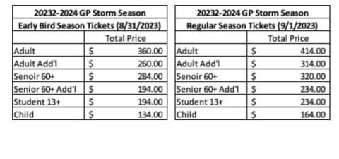 Storm Pricing2